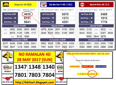 magnum 6d prize|Magnum Prize Structure .